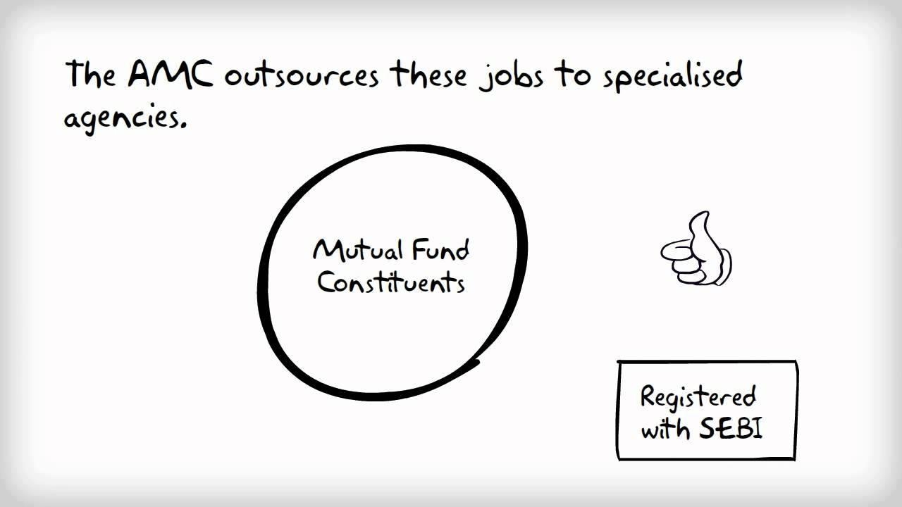Constituents of a mutual fund